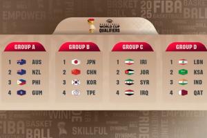 开云体育下载-2027年男篮世界杯预选赛抽签：中国&amp;日本&amp;韩国&amp;中国台北同组