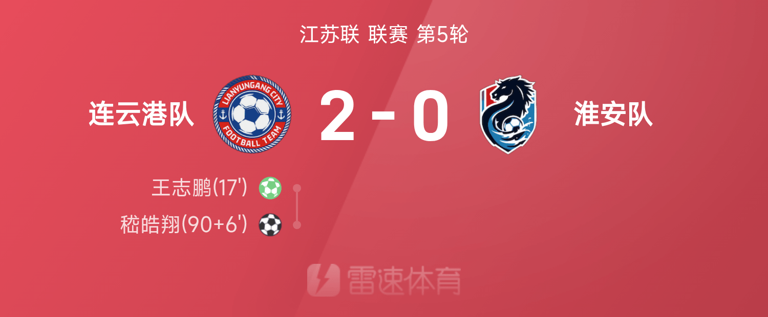 苏超战报：王志鹏点射，嵇皓翔破门，连云港2-0轻取淮安